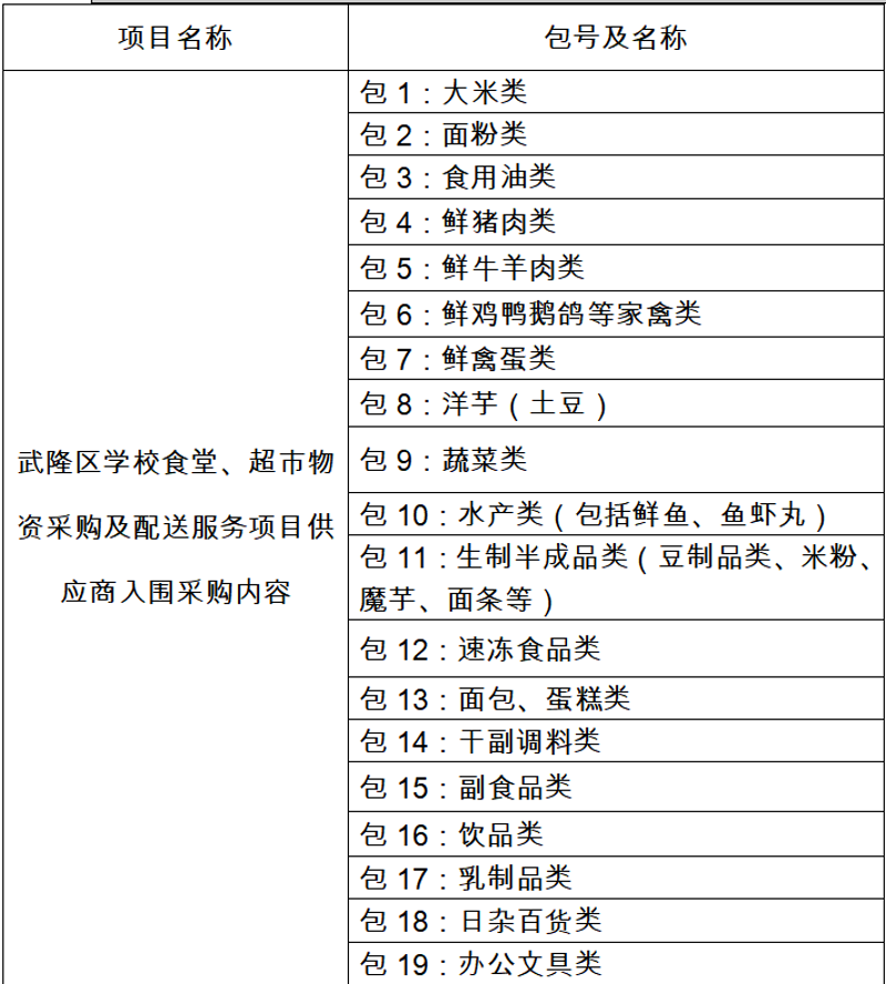 办公用品采购中的智慧之选